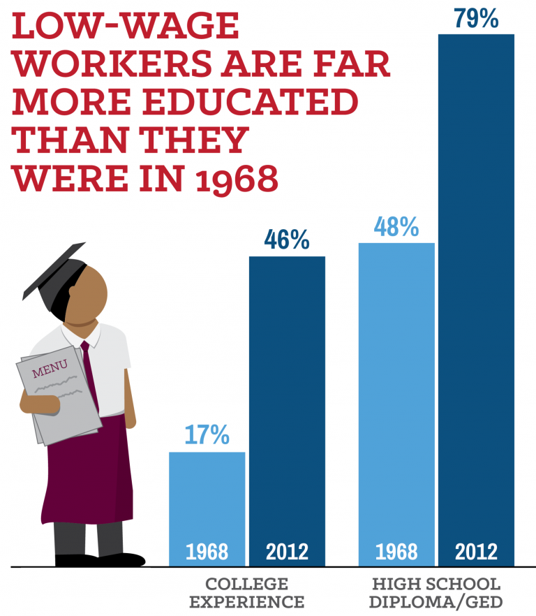 THE DYNAMICS AND SOCIAL REGULATION OF LOW WAGE AND INFORMAL LABOR ...